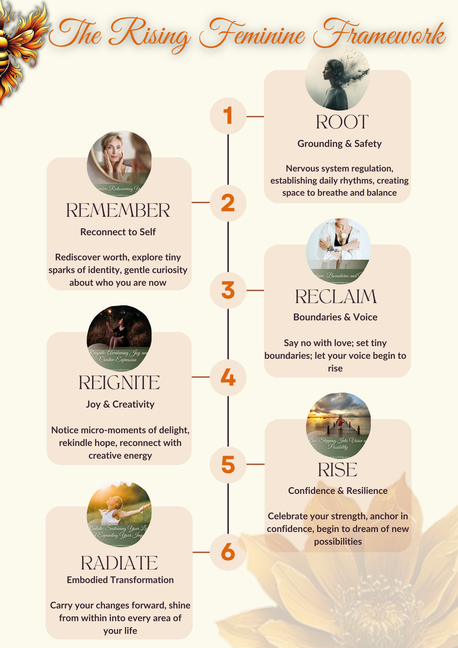 Rising Feminine Network (2)